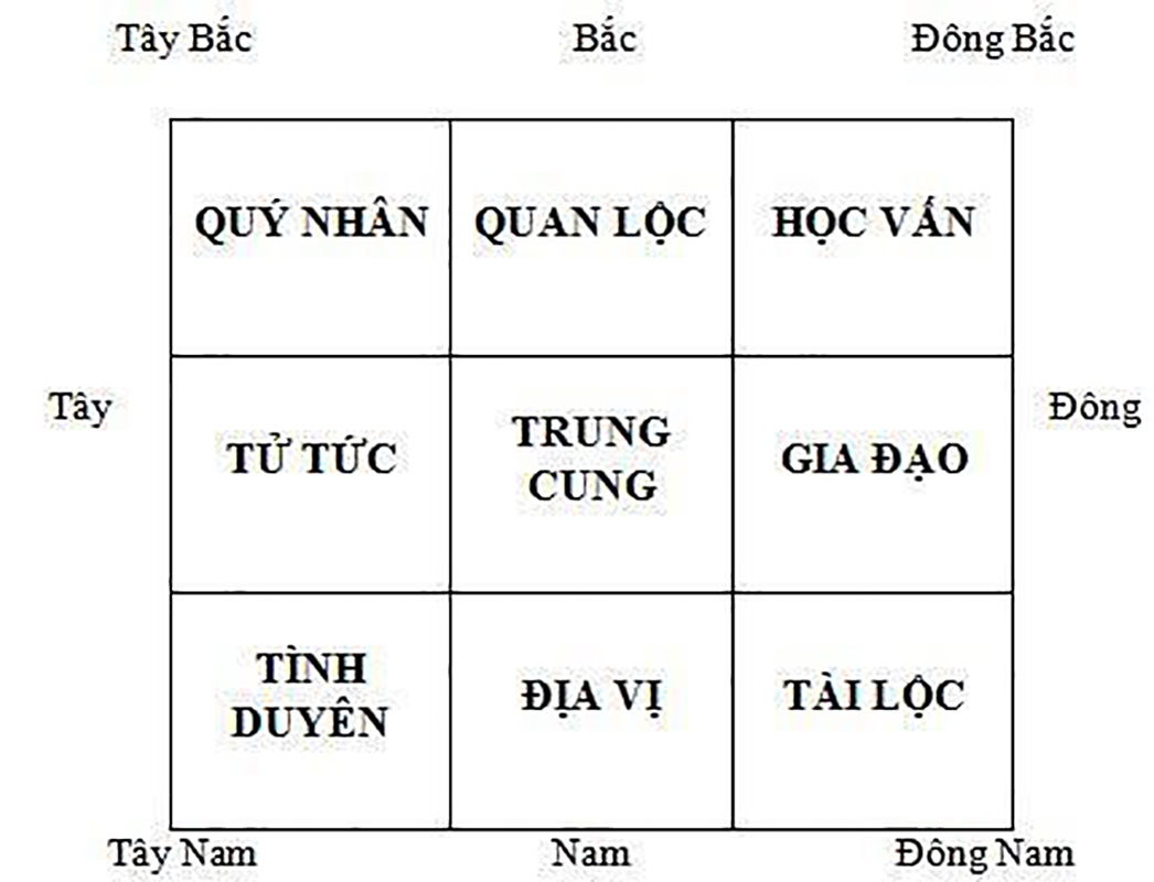 bàn thờ thần tài thổ địa