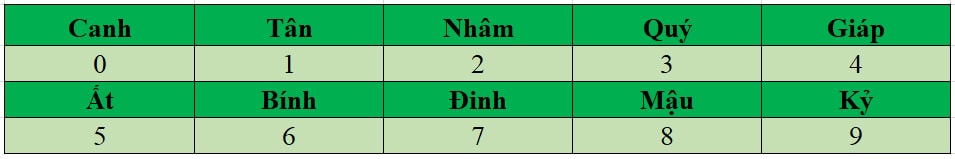 Kiến thức phong thủy cơ bản