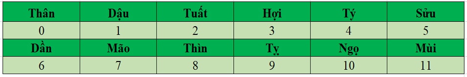 Kiến thức phong thủy cơ bản