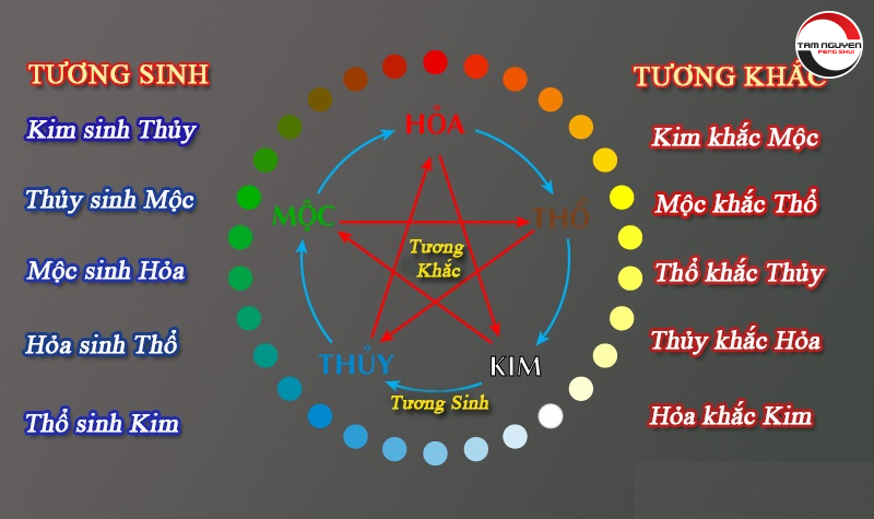 phong thủy khi thiết kế lăng mộ