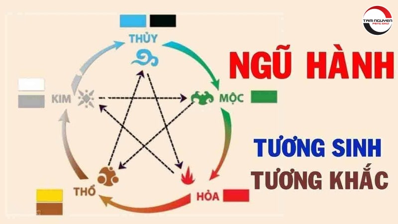 chọn tầng chung cư theo tuổi