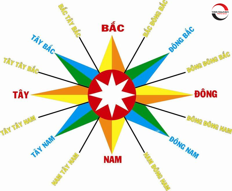 xác định hướng bếp